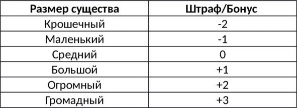 Воля Вл Ин Мд 4Отвечает за самоконтроль сопротивление хакам и - фото 6