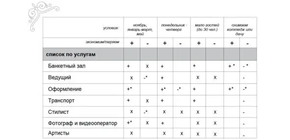 Расшифруем значения в таблице Вы спросите почему так странно указаны месяцы и - фото 7