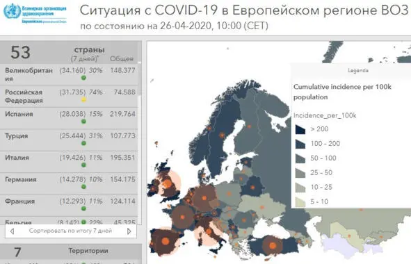 Ситуация в Европе на 26 апреля 2020 г Стабильность при разных условиях - фото 2