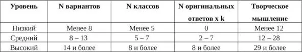 РЕФЛЕКСИЯ Одним из важных качеств педагога является умение анализировать - фото 2