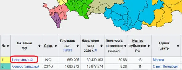 Рис 45 Состав ФО Задание Выберите ФО и ознакомьтесь с их составом - фото 6