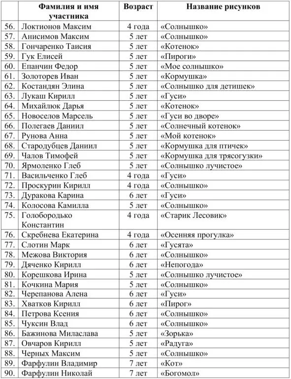 Любят дети всех зверушек Любят дети всех зверушек Сказал Вова У нас - фото 4