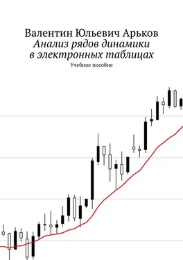 Валентин Арьков Анализ рядов динамики в электронных таблицах. Учебное пособие обложка книги