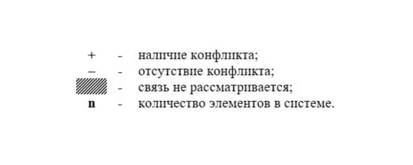 13 Формулировка углубленного технического противоречия УП - фото 11
