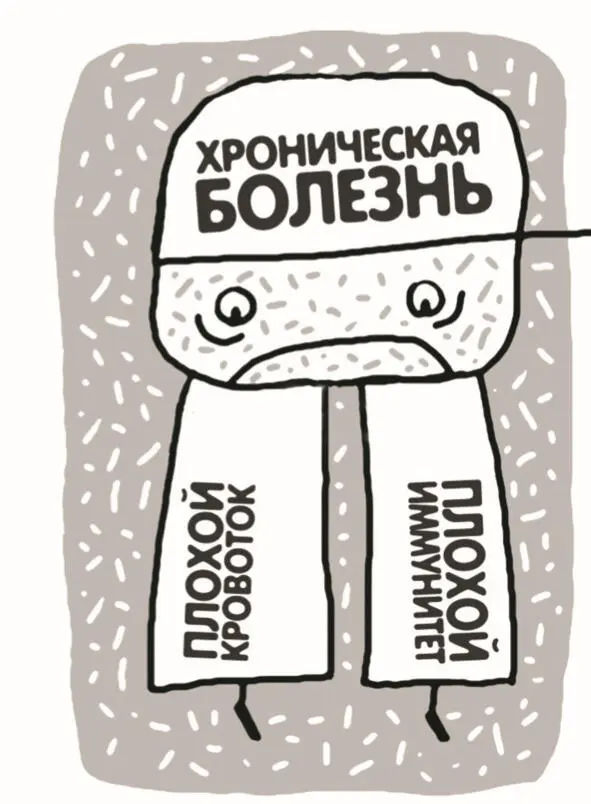 Хроническая болезнь и плохой кровоток Забегая наперед отмечу что зачастую вы - фото 1