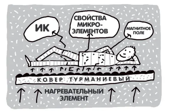 Преимущество турманиевой керамики Гормональная система также нуждается в - фото 8