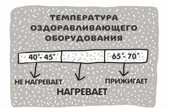 Температура оздоравливающего оборудования Поэтому мой вам совет избегайте - фото 9