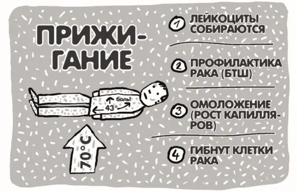 Эффект прижигания Эффект наступает в зависимости от того как много и часто вы - фото 10