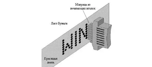 Рис 310 Матричный принтер 25 25 URL - фото 30