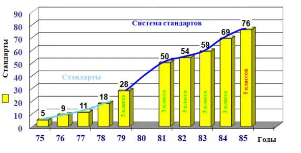 Общая тенденция развития стандартов Общие недостатки систем стандартов 1 - фото 1