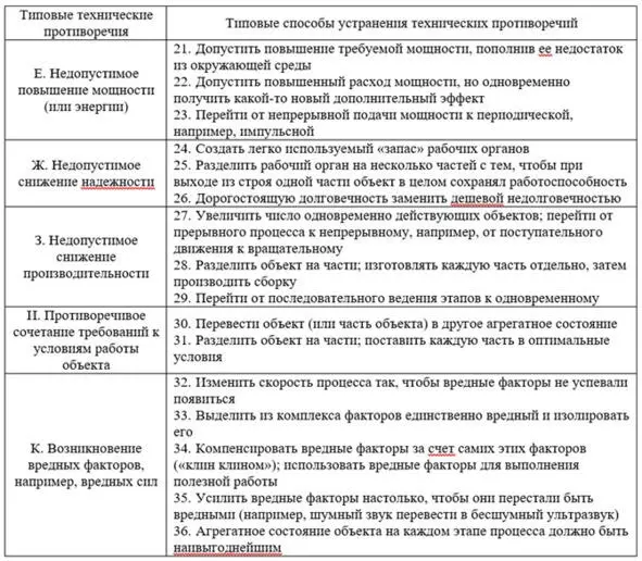 Материалы к АРИЗ63 35 35 Мы назвали эту методику изобретательства АРИЗ63 так - фото 11