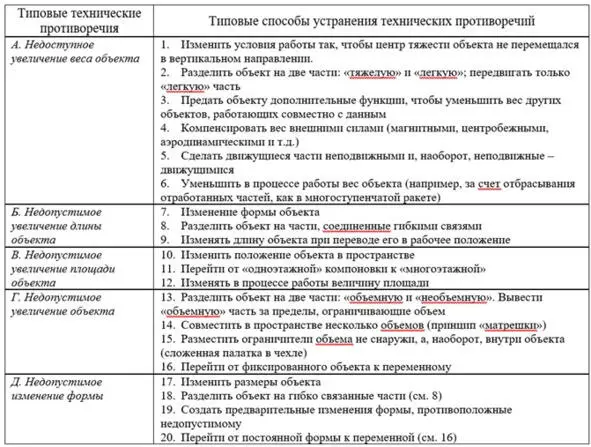 Материалы к АРИЗ63 35 35 Мы назвали эту методику изобретательства АРИЗ63 так - фото 10