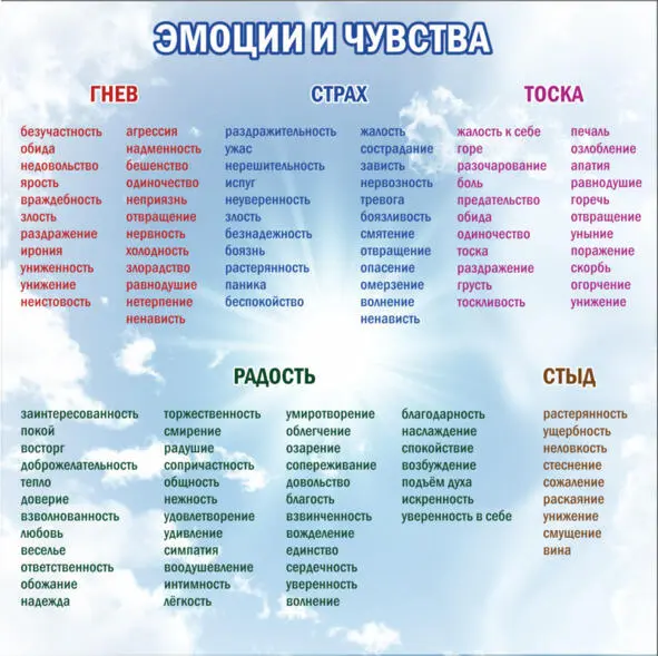 Т аблица 6 Эмоции и чувства Рекомендации по написанию дневника чувств Для - фото 10