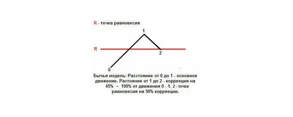 Данная фундаментальная модель является основой и присутствует в любом типе - фото 30