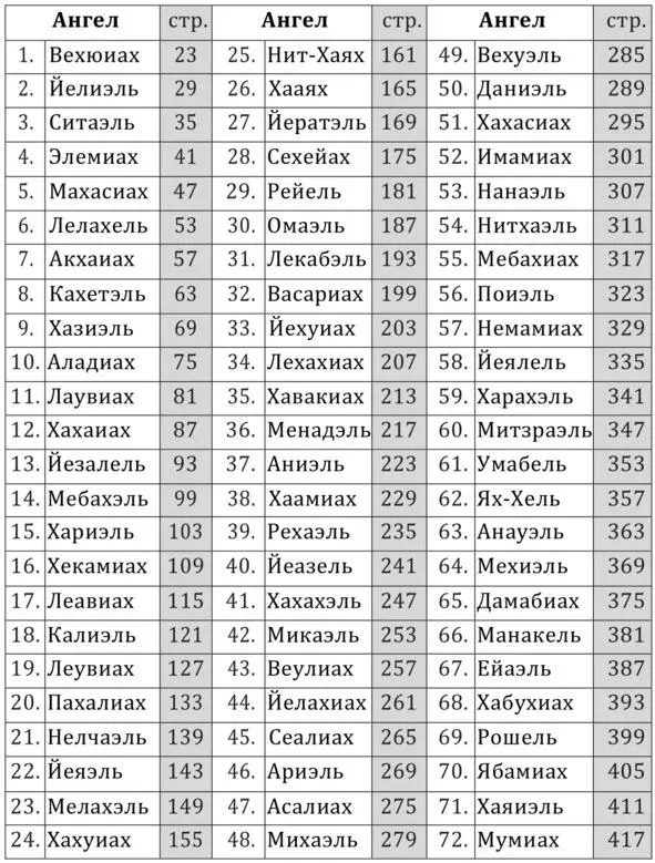 Мы ангелы и архангелы приглашаем вас всех быть как открытый цветок который - фото 5