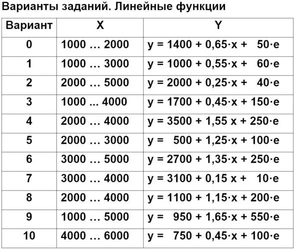Зарисовка линейной функции Вначале надо представить себе что представляют - фото 2