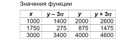 Делаем зарисовку и вставляем в отчёт как описано в предыдущем выпуске Цель - фото 10