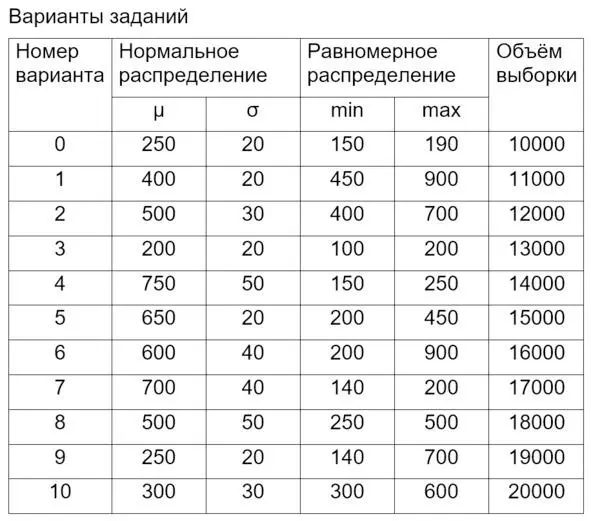 Зарисовки Чтобы ознакомиться с формой распределения будем использовать - фото 1