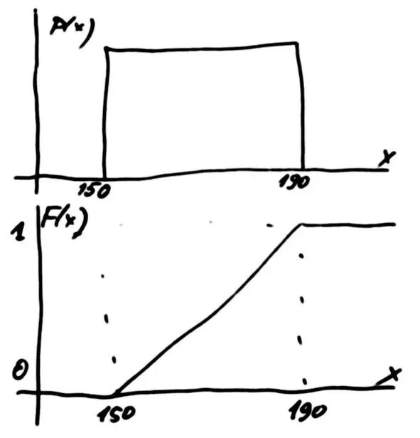Равномерное распределение Исходя из параметров задания оцените характеристики - фото 3