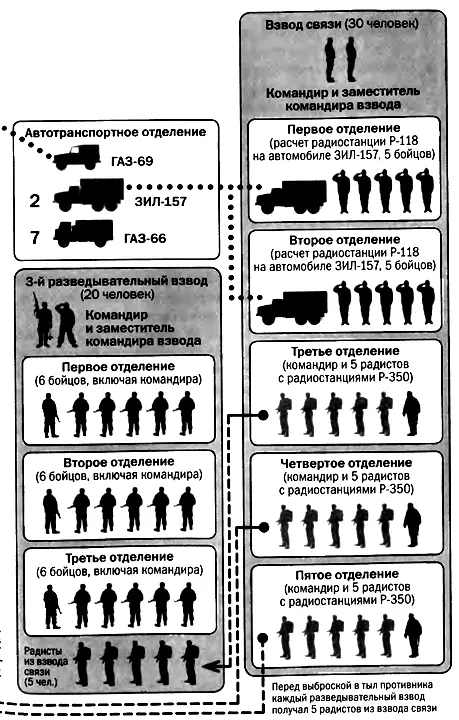 Отдельная рота СпН начало 1970х годов В ходе выполнения боевой задачи - фото 88