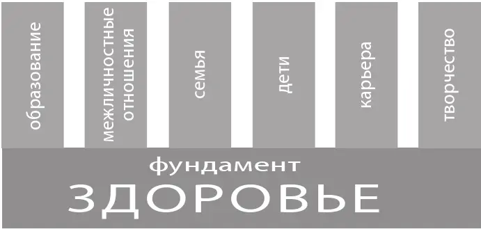 1 здоровье и образование 2 здоровье и межличностные отношения 3 здоровье и - фото 4