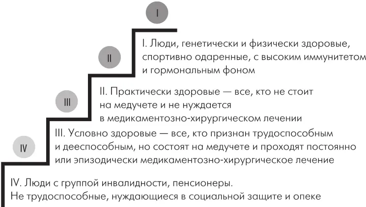 Медицинские услугинужны отдельным гражданам когда человек уже не болен но еще - фото 11