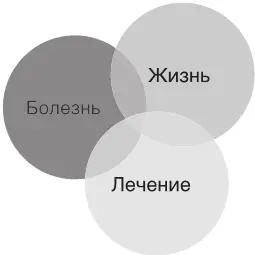 Когда получены ответы на вопросы о болезни и ее причинах встает вопрос о том - фото 14