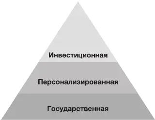 Персонализированный подход к оздоровлению приносит гарантированный результат - фото 16