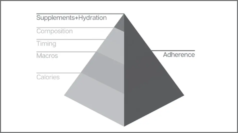HYDRATION Hydration is the degree to which the compartments of the body are - фото 12