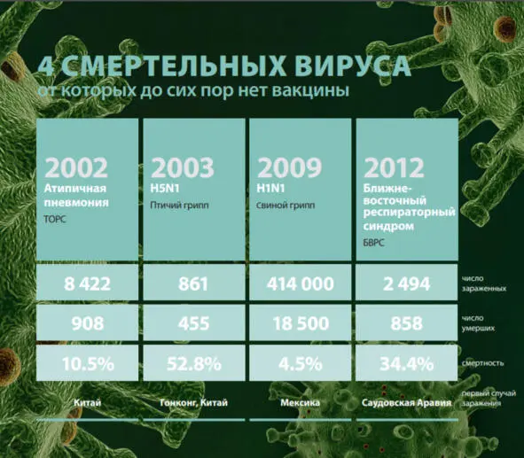 В 2012 году мир столкнулся с новым коронавирусом MERS MERS CoV возбудителем - фото 7