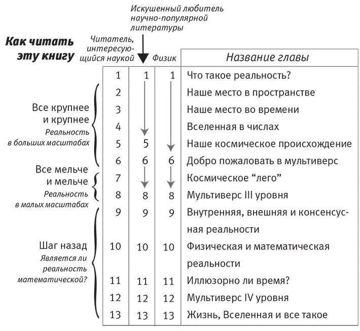 Рис 13Если вы прочитали много современных научнопопулярных книг и - фото 4