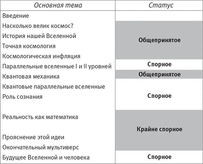Мы начнем путешествие с того как недавние научные открытия трансформировали - фото 5