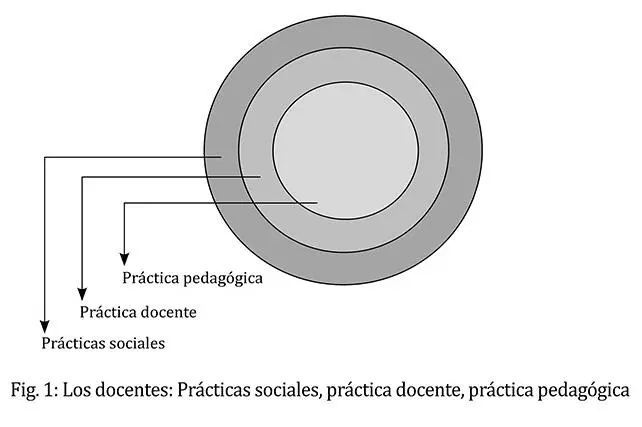 Usando la lógica inclusiva podemos afirmar que para el caso de los docentes - фото 1