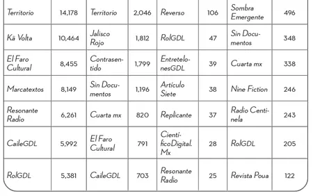 ND No hay datos disponibles aunque la cuenta existe La dinámica de las redes - фото 3