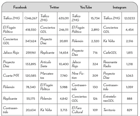 ND No hay datos disponibles aunque la cuenta existe La - фото 2