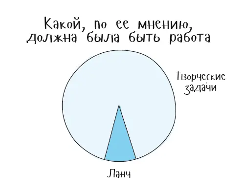 Работа не волк почему иногда лучше всего просто расслабиться Какие из этих - фото 14