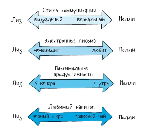 Если бы мы не исследовали влияние эмоций на работу то не доверяли бы своим - фото 6