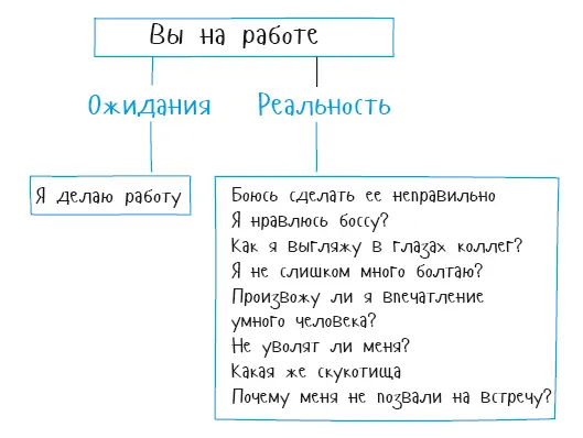 Вот почему работа будет все теснее связана с эмоциями Для наиболее сложных - фото 7