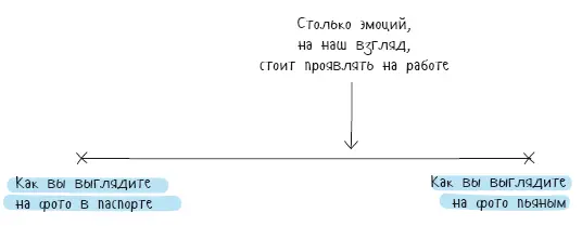 В каждой из глав мы расскажем о том как эмоции влияют на семь основных - фото 12