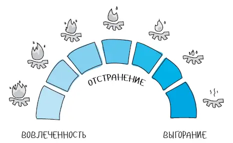 Если у вас непредсказуемый босс можете ли вы перевестись в другой отдел Если - фото 24