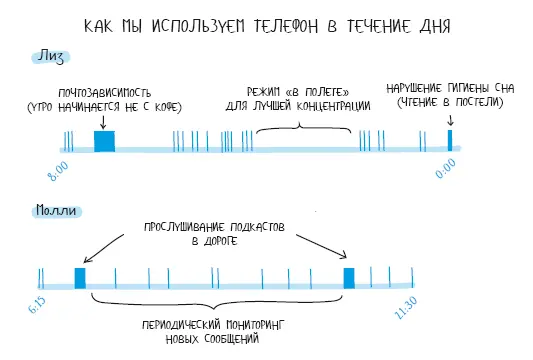 Люди обезумели строчат в Твиттер как из пулемета общаются друг с другом - фото 26
