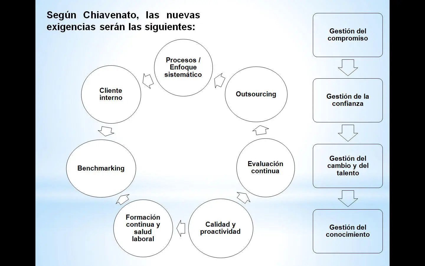 Fuente Elaboración propia Hoy se habla también de modelos como la dirección - фото 2