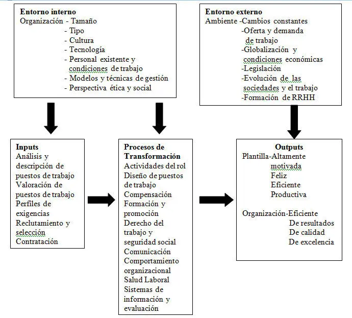 Fuente Diagrama tomado y adaptado de Bryson Jo Effective Library and - фото 4