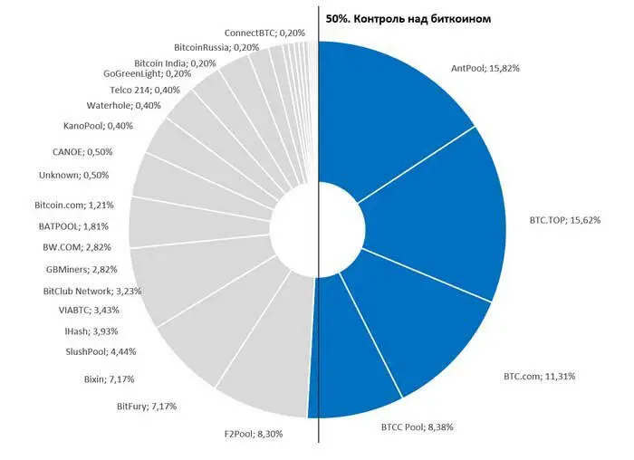Здесь попрежнему слишком много лишней информации и не очень аккуратное - фото 6