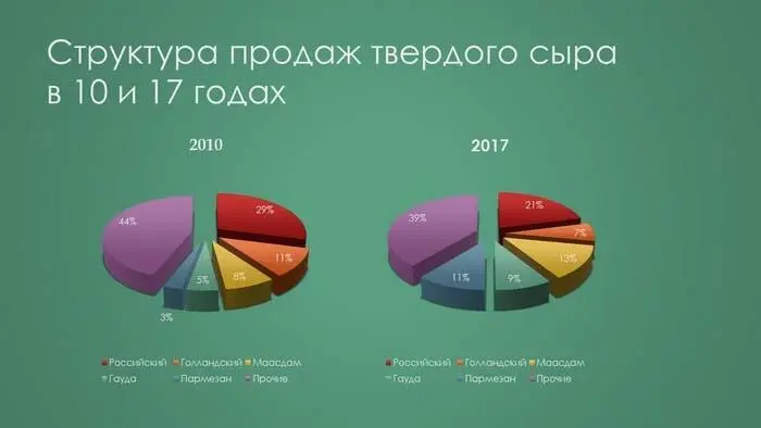 С одной стороны автор явно старался слайд выглядит ярким и привлекает взгляд - фото 7