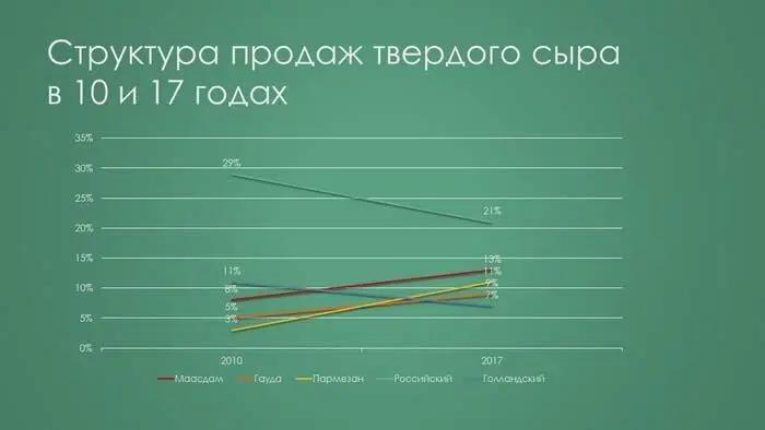 Кажется в этом чтото есть Мы просто изменили вид визуализации и содержание - фото 9