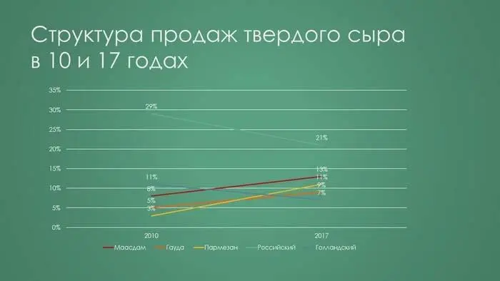Поменяем фон на белый Уберем агрессивную контрастную сетку Значения - фото 10