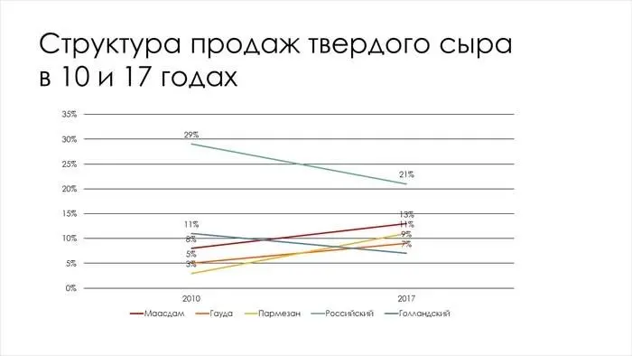 Уберем агрессивную контрастную сетку Значения подписаны возле концов линий - фото 11