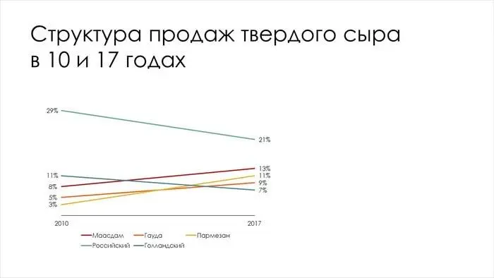 Нам попрежнему неудобно сверять цвета с легендой Давайте поместим названия - фото 14