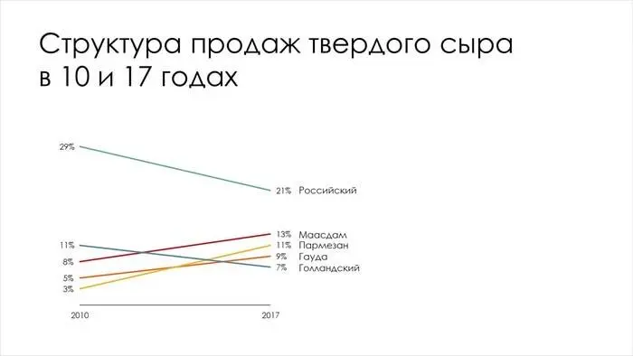 Теперь попробуем приглушить цвета Так мы будем обращать внимание на наклон - фото 15